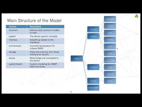 Webinar  NMIS Device Modeling