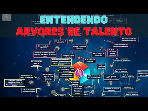 ENTENDENDO AS ARVORES DE TALENTO DE RISE OF KINGDOMS