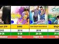 RAJ TARUN ALL HIT AND FLOP MOVIES LIST SOUTH NEW MOVIES MAJNU