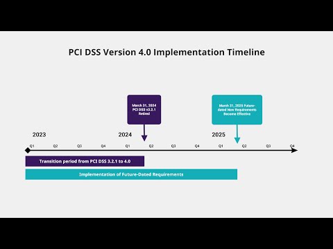 "What You Need to Know about PCI 3.2.1 to 4.0 Transition"