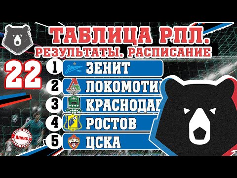 Чемпионат России по футболу (РПЛ). Результаты 22 тура, таблица, расписание, бомбардиры.