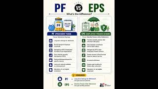 Provident Fund vs Employees' Pension Scheme