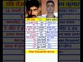 Ravi Teja Vs Akshay Kumar Biography Lifejourney Than And Now Bollywood Akshaykumar Raviteja