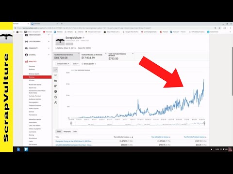 How To Make Money on YouTube - Put Ad Breaks into Your Videos