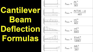 Cantilever Beam Deflection Formula's