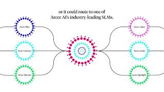 Arcee Conductor: Intelligent Model Routing ($200 free credits!)