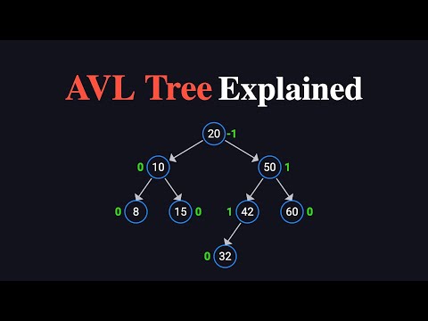 AVL Tree Explained