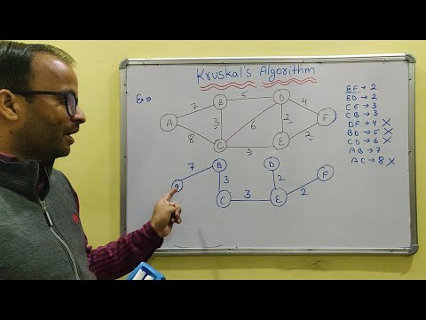 Introduction to Data Structure and types hindi