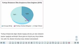 Eğitim Vadisi AYT Coğrafya 8.Föy (2.Bölüm) Türkiye'de Ticaret, Türkiye'de Bölge Sınıflandırması-Kalkınma Projeleri Konu Anlatım Videoları