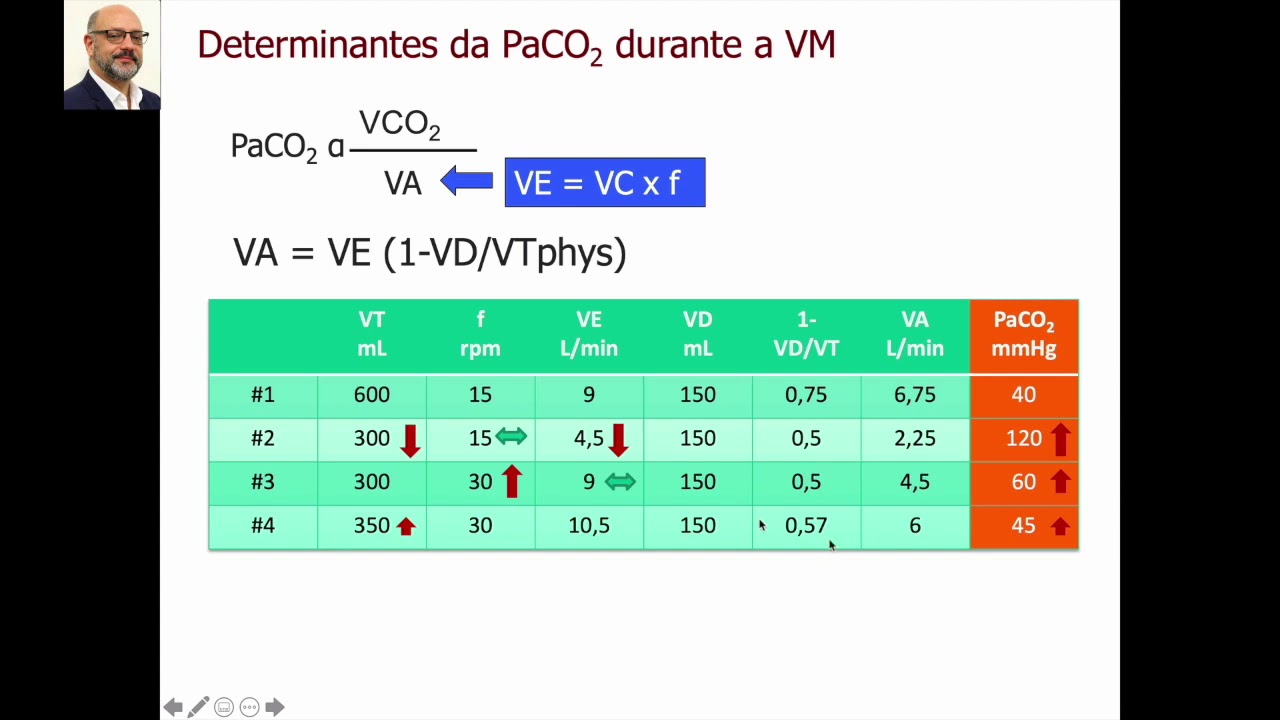 SARA - Mecânica Respiratória para guiar a Ventilação Mecânica - Parte 1
