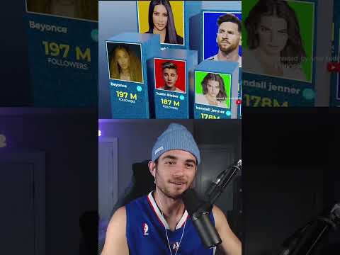 I found out who the most followed people on Instagram are 😳