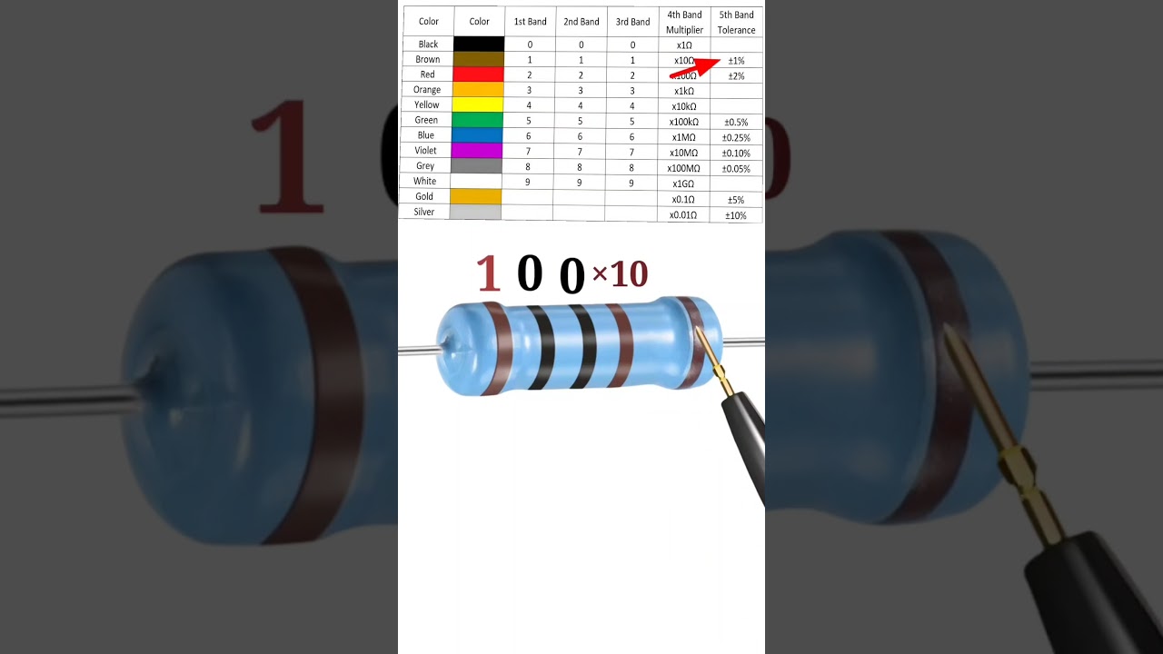 how to calculate 5 band resistor color code // #shortvideo