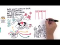 Introduction To LeSS Large Scale Scrum Dawson