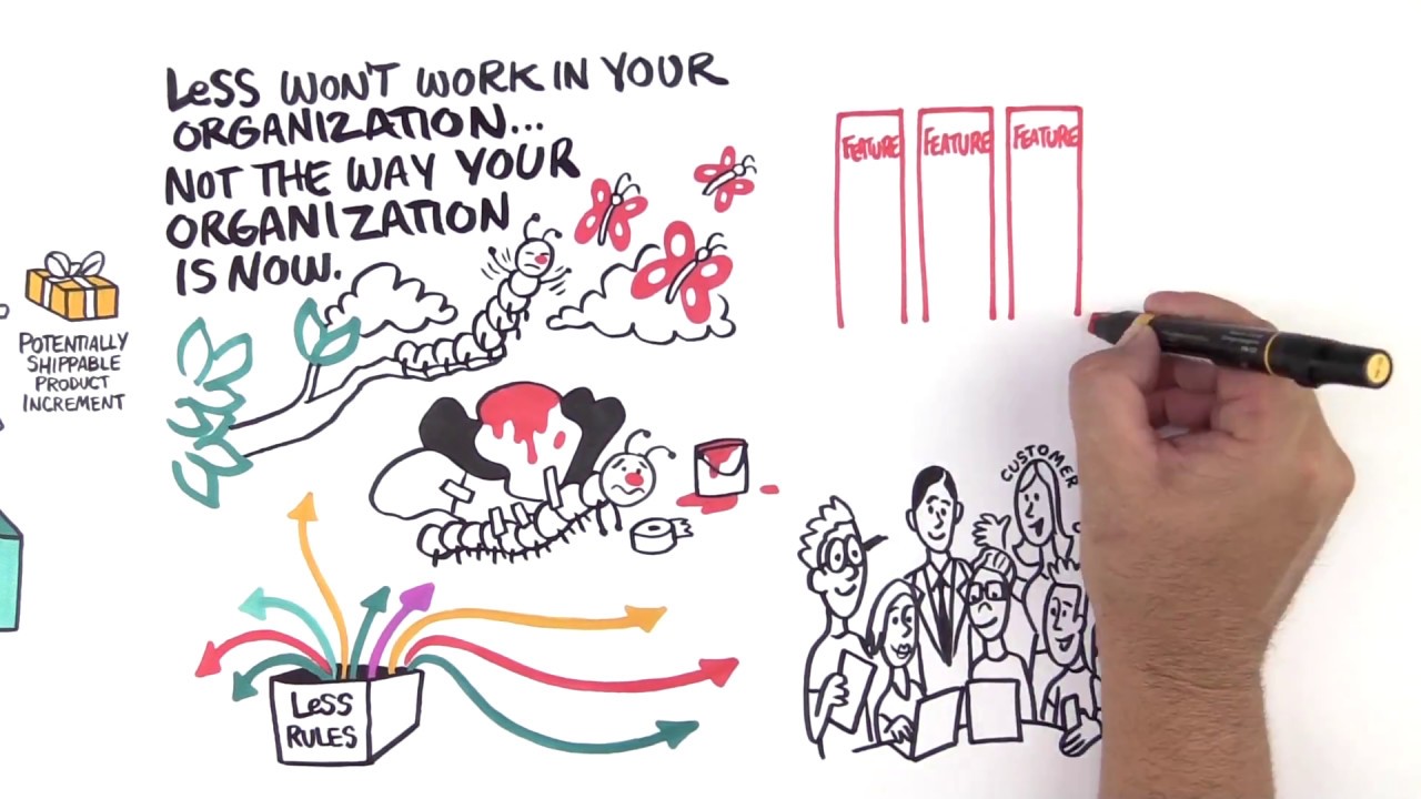 Introduction to LeSS (8 minutes)