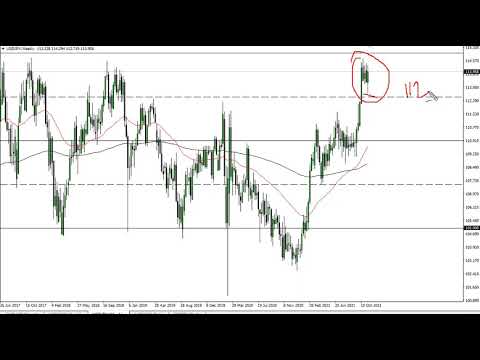 USD/JPY Technical Analysis for the Week of November 15, 2021 by FXEmpire