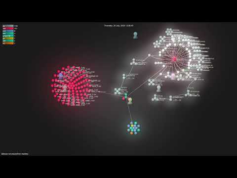 dabeaz-course/python-mastery - Gource visualisation