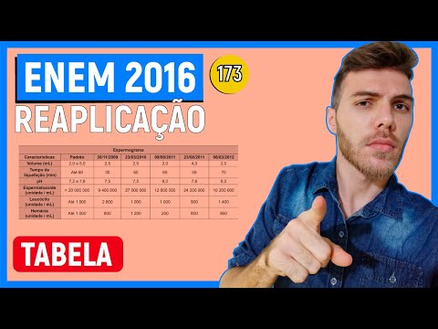 🛑173 Enem 2016 REAPLICAÇÃO - TABELAS - A tabela apresenta parte do resultado de um espermograma