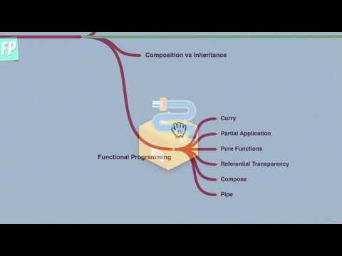 Javascript Adv Concepts Functional Programming 0701 Section Overview