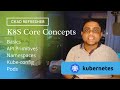Kubernetes Core Concepts CKAD Basics API Primitives Kube Config Namespaces Pods