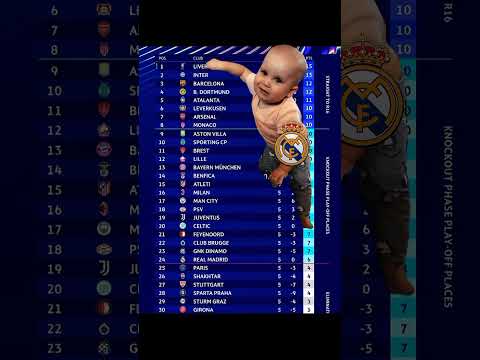 Real Madrid crying to champion League #realmadrid #championsleague #shorts #foryou #subscribe