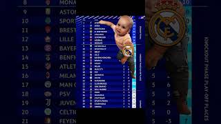 Download lagu Real Madrid crying to champion League #realmadrid #championsleague #shorts #foryou #subscribe mp3