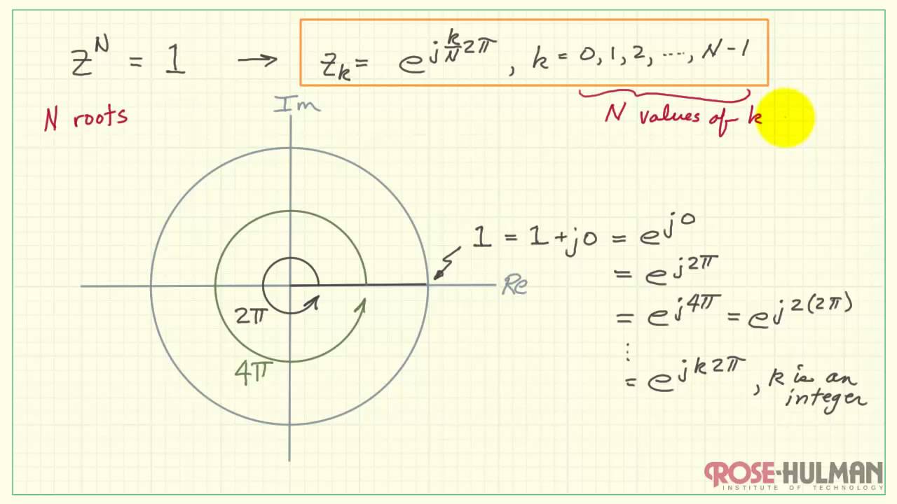 Tutorial: Nth roots of unity