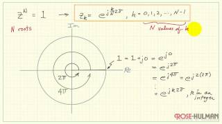 Tutorial: Nth roots of unity