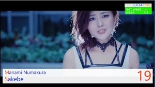 Oricon Weekly Japan Chart Top 30 of 2016 | Week 46 (2016/11/09)