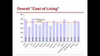 preview picture of video 'Rocky Mount, NC Housing - Cost of Living Analysis'
