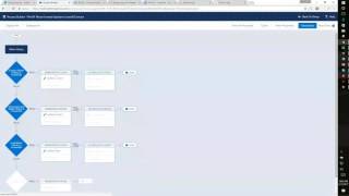 Overview of PrintSF Process Builder Flows