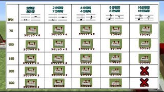 [マイクラ]音符ブロックを使えるようになりたい　＃４　曲のテンポを調整