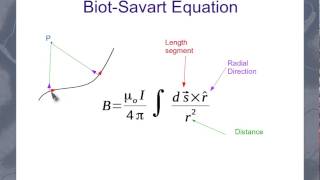 The Biot-Savart Law