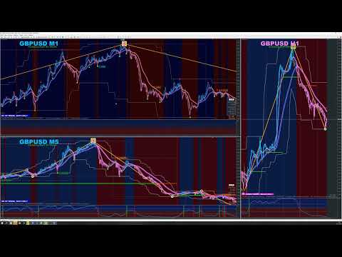 Уровни +  SBpro + XARD  = $$$