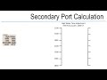 How To Calculate A Secondary Port