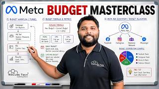 Meta Ads Budget Masterclass: Everything You Need to Know