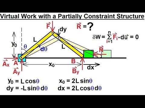 Génie mécanique : Chapitre 13 : Applications de travail virtuel (6 sur 39) Structure partiellemen...