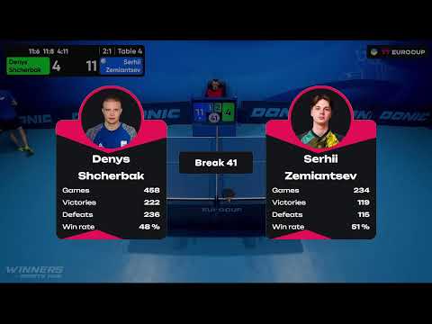 09:55 Denys Shcherbak - Serhii Zemiantsev 28.09.2023 TT Euro.Cup  Ukraine Star.TABLE 4