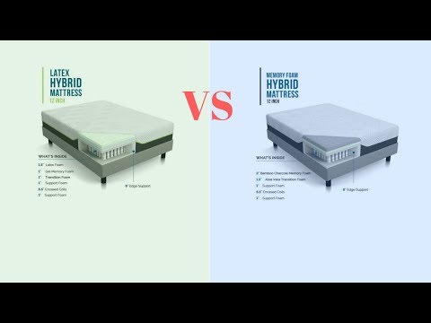 image-Is lucid a good mattress?