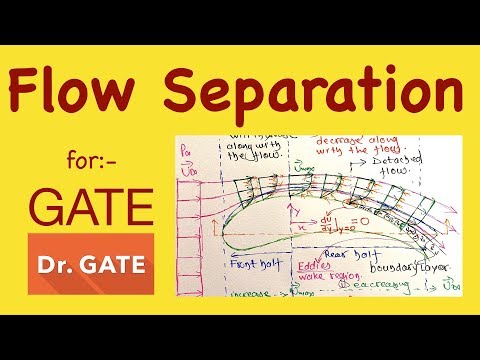 GATE 2019 | Fluid Mechanics | Flow Separation / Boundary Layer Separation