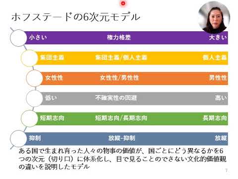 看護学科 ヘルス・グローカリゼーション 多文化理解 その１