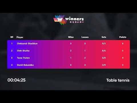 WINners League 19.01.2022  Bakaleiko D. - Truten T. 20:00