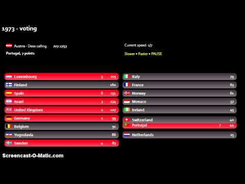 'Song of Songs' contest - 1973 voting (part2)