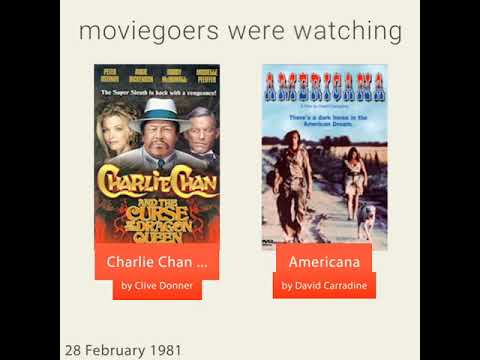 February 28, 1981 - This day in 30 sec. - Takemeback.to