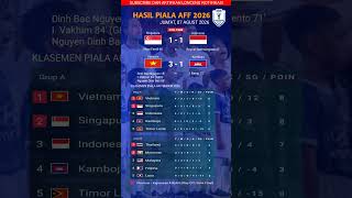 Download lagu 2026 AFF CHAMPIONSHIP RESULTS TODAY, INDONESIA VS SINGAPORE, 2026 AFF CHAMPIONSHIP STANDINGS mp3