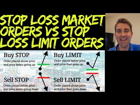 Stop Loss Market Orders vs Stop Loss Limit Orders ☂️✋ Video