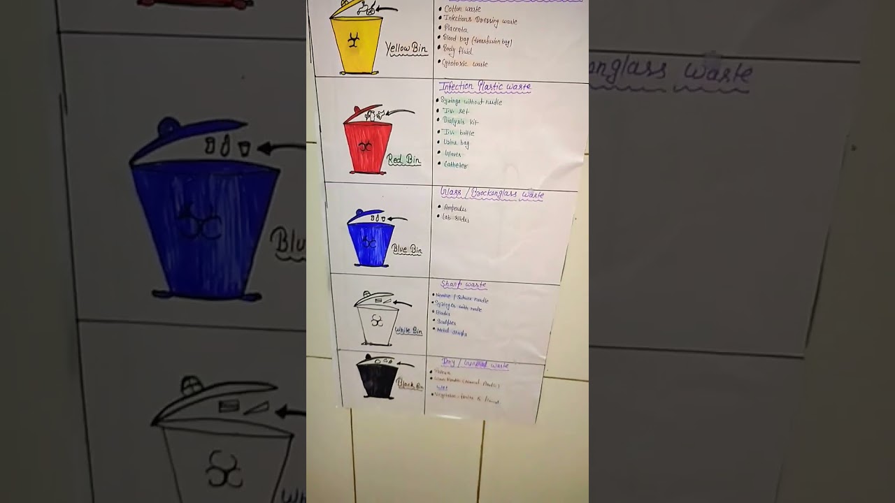 Biomedical waste management #svmedicourse #nursingstudent #medicalstudent