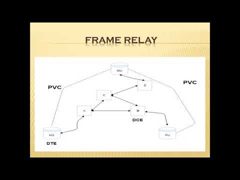 Frame relay and ATM