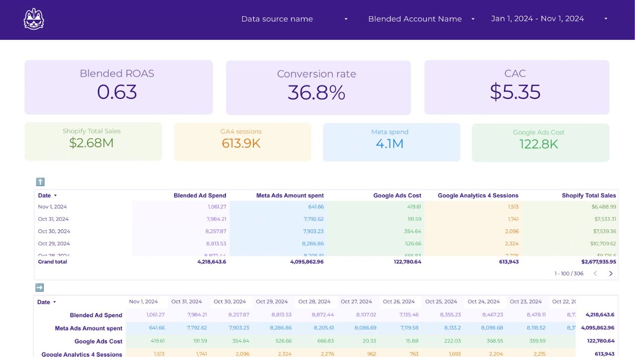 Vídeo Cross-channel