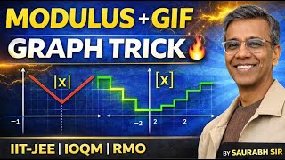 Graph of Modulus & GIF Function | Absolute Value Graphs | Olympiad | IIT-JEE | IOQM | RMO
