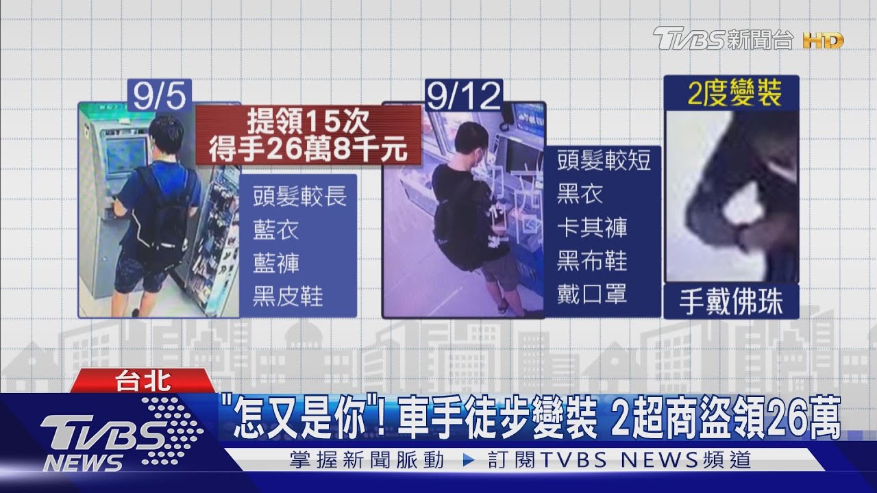 「怎又是你」!車手徒步變裝 2超商盜領26萬